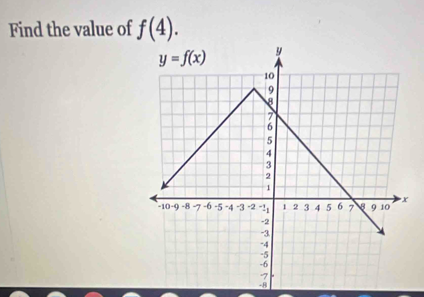 Find the value of f(4).
-8