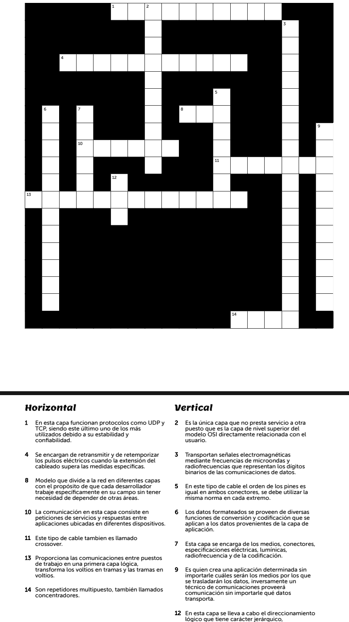 1 2
Horizontal Vertical
1 En esta capa funcionan protocolos como UDP y 2 Es la única capa que no presta servicio a otra
puesto que es la capa de nivel superior del
utilizados debido a su estabilidad y modelo OŠI directamente relacionada con el
confiabilidad. usuario.
4 Se encarqan de retransmitir y de retemporizar 3 Transportan señales electromagnéticas
los pulsos eléctricos cuando la extensión del mediante frecuencias de microondas y
cableado supera las medidas específicas radiofrecuencias que representan los dígitos
binarios de las comunicaciones de datos.
8 Modelo que divide a la red en diferentes capas
5 En este tipo de cable el orden de los pines es
igual en ambos conectores. se debe utilizar la
necesidad de depender de otras áreas.
10 La comunicación en esta capa consiste en 6 Los datos formateados se proveen de diversas
aplicaciones ubicadas en diferentes dispositivos. aplican a los datos provenientes de la capa de
aplicación.
11 Este tipo de cable tambien es llamado
crossover. 7 Esta capa se encarga de los medios. conectores.
especificaciones eléctricas, lumínicas
13 Proporciona las comunicaciones entre puestos radiofrecuencia y de la codificación.
transforma los voltios en tramas y las tramas en 9 Es quien crea una aplicación determinada sin
voltios. importarle cuáles serán los medios por los que
se trasladarán los datos, inversamente un
14 Son repetidores multipuesto, también llamados técnico de comunicaciones proveerá
concentradores. transporta.
12 En esta capa se lleva a cabo el direccionamiento
lógico que tiene carácter jerárquico