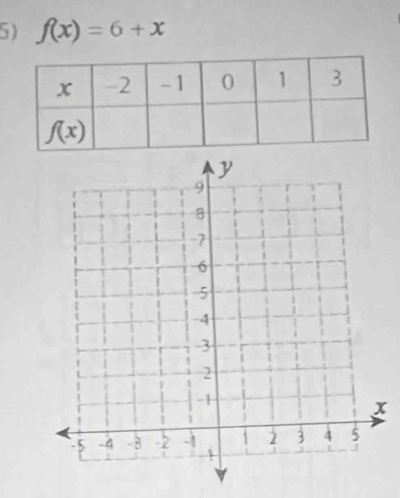 f(x)=6+x