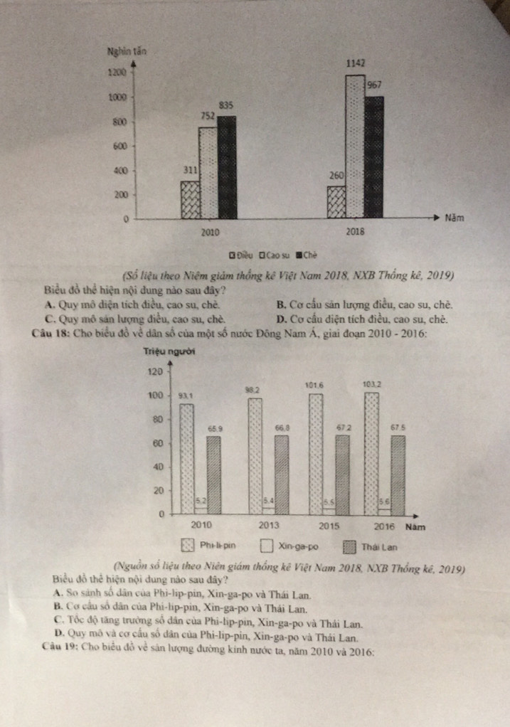 (Số liệu theo Niệm giảm thống kê Việt Nam 2018, NXB Thống kê, 2019)
Biểu đồ thể hiện nội dung nào sau đây?
A. Quy mô diện tích điều, cao su, chè. B, Cơ cấu sản lượng điều, cao su, chẻ.
C. Quy mô sản lượng điều, cao su, chè. D. Cơ cầu diện tích điều, cao su, chè.
Câu 18: Cho biểu đồ về dân số của một số nước Đông Nam Á, giai đoạn 2010 - 2016:
(Nguồn số liệu theo Niên giám thống kê Việt Nam 2018, NXB Thổng kê, 2019)
Biểu đồ thể hiện nội dung nào sau đây?
A. So sánh số dân của Phi-lip-pin, Xin-ga-po và Thái Lan.
B. Cơ cầu số dân của Phi-lip-pin, Xin-ga-po và Thái Lan.
C. Tốc độ tăng trưởng số dân của Phi-lip-pin, Xin-ga-po và Thái Lan.
D. Quy mô và cơ cấu số dân của Phi-lip-pin, Xin-ga-po và Thái Lan.
Câu 19: Cho biểu đồ về sản lượng đường kinh nước ta, năm 2010 và 2016: