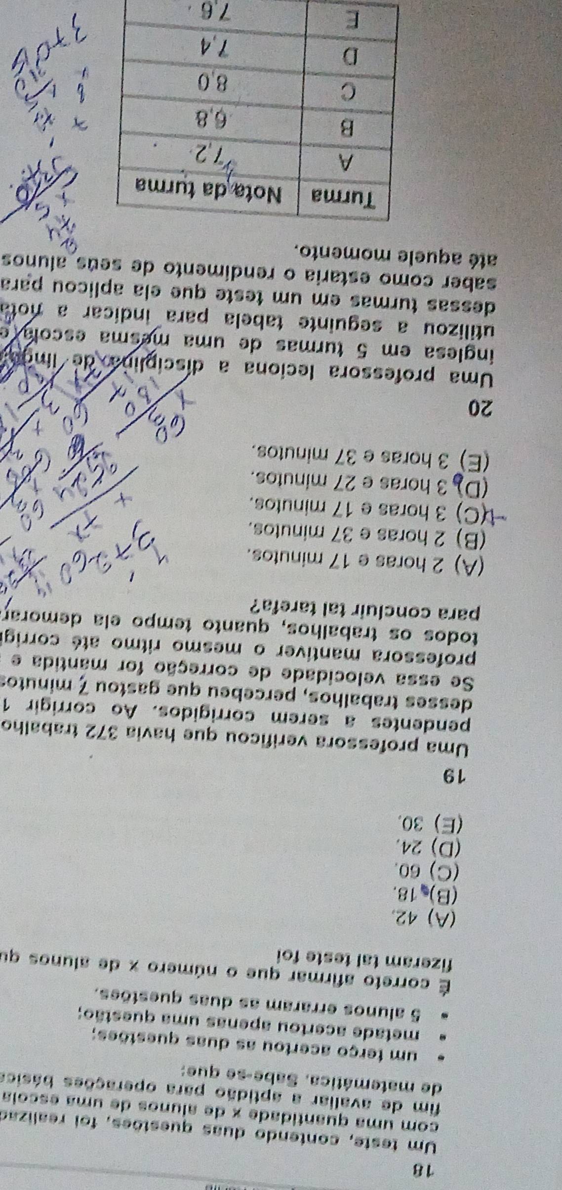 Um teste, contendo duas questões, foi realizas
com uma quantidade × de alunos de uma escoia
fim de avaliar a aptidão para operações básica
de matemática. Sabe-se que:
um terço acertou as duas questões;
metade acertou apenas uma questão;
5 alunos erraram as duas questões.
É correto afirmar que o número x de alunos qu
fizeram tal teste foi
(A) 42.
(B)⩽ 18.
(C) 60.
(D) 24.
(E) 30.
19
Uma professora verificou que havia 372 trabalho
pendentes a serem corrigidos. Ao corrigir 1
desses trabalhos, percebeu que gastou 7 minutos
Se essa velocidade de correção for mantida e
professora mantíver o mesmo ritmo até corrigi
todos os trabalhos, quanto tempo ela demorar
para concluir tal tarefa?
(A) 2 horas e 17 minutos.
(B) 2 horas e 37 minutos.
(C) 3 horas e 17 minutos.
(D) 3 horas e 27 minutos.
(E) 3 horas e 37 minutos.
20
Uma professora leciona a discíplina de /ld 
inglesa em 5 turmas de uma mesma escola e
utilizou a seguinte tabela para indicar a nota
dessas turmas em um teste que ela aplicou para
saber como estaria o rendimento de seús alunos
até aquele momento.