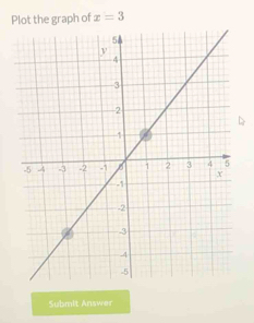 Plot the graph of x=3
Submit Answer