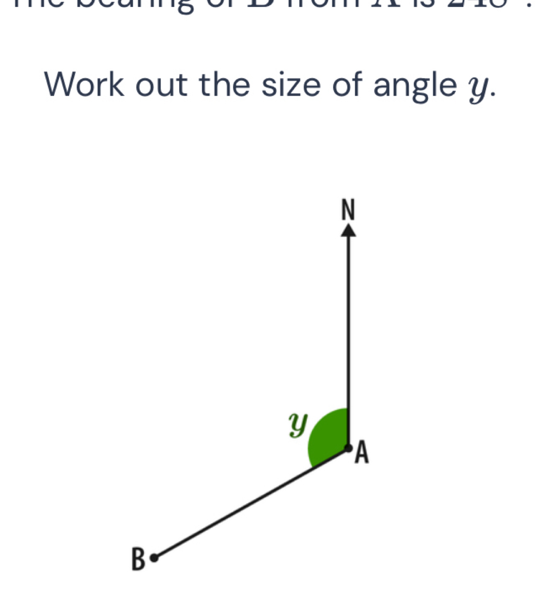 Work out the size of angle y.
N
Y
A
B