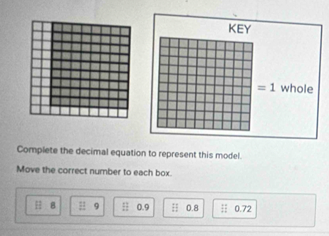 KEY
=1 whole
Complete the decimal equation to represent this model.
Move the correct number to each box.
8 : 9 0.9 0.8 0.72