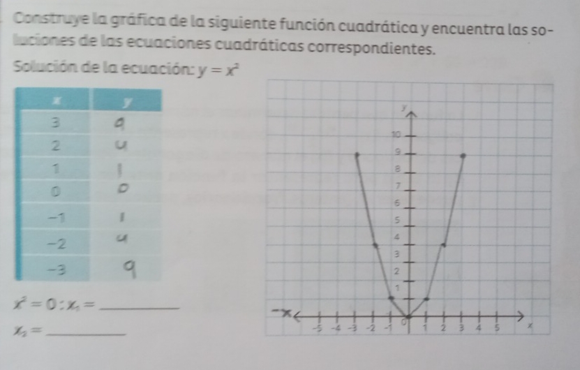 Construye la gráfica de la siguiente función cuadrática y encuentra las so- 
luciones de las ecuaciones cuadráticas correspondientes. 
Solución de la ecuación: y=x^2
_ x^2=0:x_1=
x_2= _