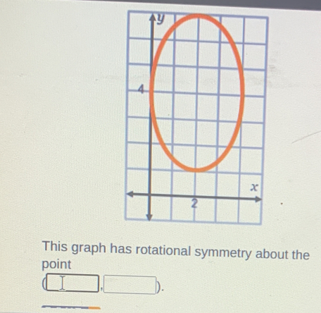 This graph has rotational symmetry about the 
point
(□ ,□ ). 
_