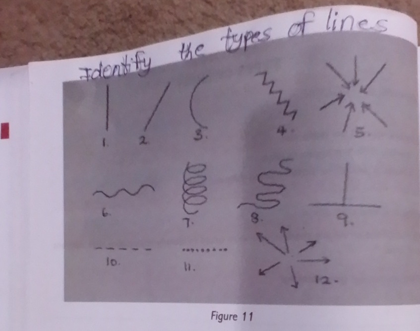 Identify the types of lines 
1. 2 3. 
5. 
6. 
_ 
7. 
8. 
9. 
_ 
_ 
10 
12.