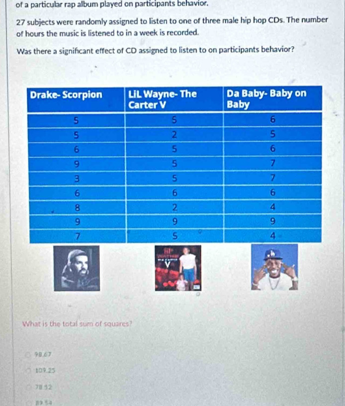 of a particular rap album played on participants behavior.
27 subjects were randomly assigned to listen to one of three male hip hop CDs. The number
of hours the music is listened to in a week is recorded.
Was there a signifcant effect of CD assigned to listen to on participants behavior?
What is the total sum of squares?
98.67
109.25
78 32
89.54