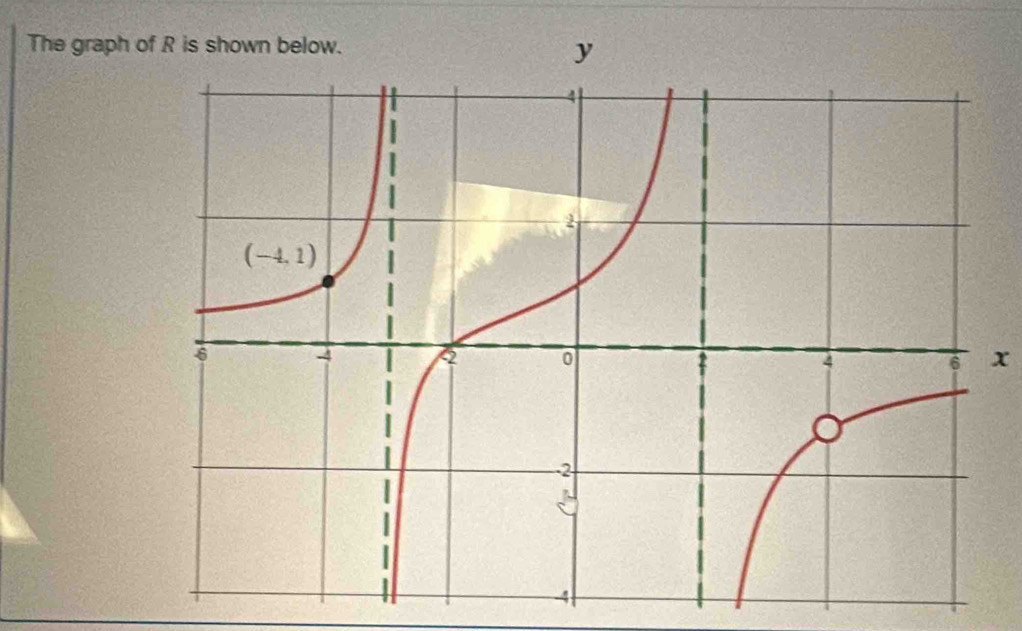 The graph 
x