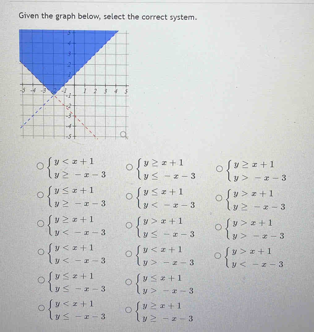 Given the graph below, select the correct system.
beginarrayl y beginarrayl y≥ x+1 y≤ -x-3endarray. beginarrayl y≥ x+1 y>-x-3endarray.
beginarrayl y≤ x+1 y≥ -x-3endarray. beginarrayl y≤ x+1 y beginarrayl y>x+1 y≥ -x-3endarray.
beginarrayl y≥ x+1 y beginarrayl y>x+1 y≤ -x-3endarray. beginarrayl y>x+1 y>-x-3endarray.
beginarrayl y beginarrayl y -x-3endarray. beginarrayl y>x+1 y
beginarrayl y≤ x+1 y≤ -x-3endarray. beginarrayl y≤ x+1 y>-x-3endarray.
beginarrayl y beginarrayl y≥ x+1 y≥ -x-3endarray.