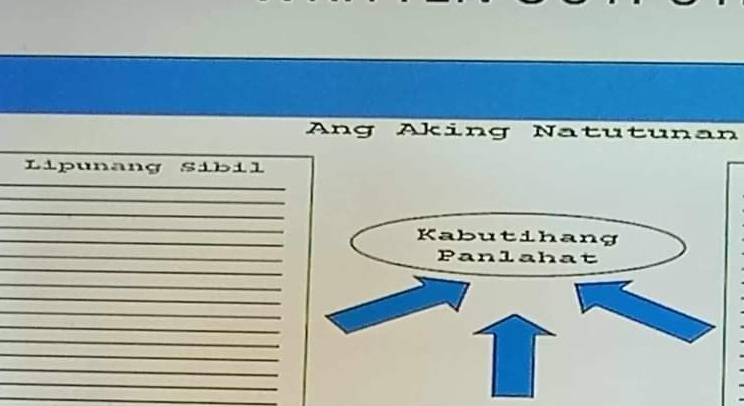 Ang Aking Natutunan 
Lipunang Sibil