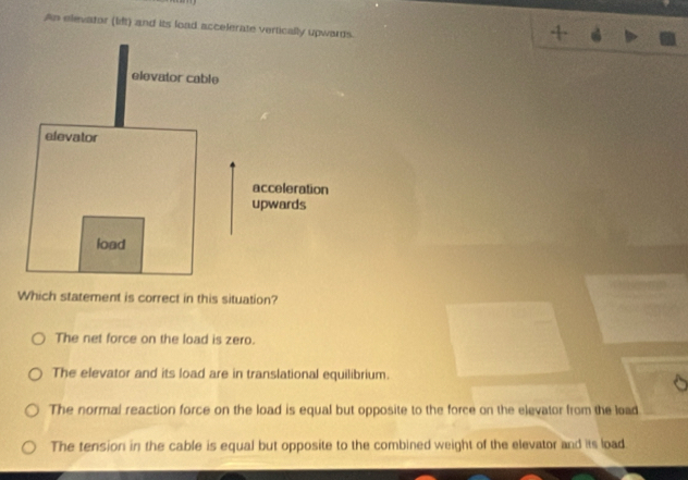 An elevator (lift) and its load accelerate vertically upwards.
elevator cable
elevator
acceleration
upwards
load
Which statement is correct in this situation?
The net force on the load is zero.
The elevator and its load are in translational equilibrium.
The normal reaction force on the load is equal but opposite to the force on the elevator from the load
The tension in the cable is equal but opposite to the combined weight of the elevator and its load