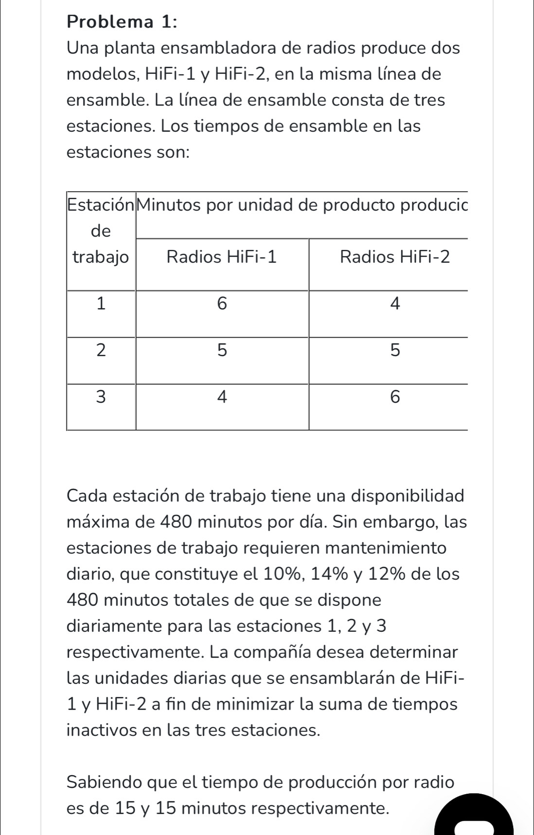 Problema 1: 
Una planta ensambladora de radios produce dos 
modelos, HiFi -1 y HiFi -2, en la misma línea de 
ensamble. La línea de ensamble consta de tres 
estaciones. Los tiempos de ensamble en las 
estaciones son: 
Cada estación de trabajo tiene una disponibilidad 
máxima de 480 minutos por día. Sin embargo, las 
estaciones de trabajo requieren mantenimiento 
diario, que constituye el 10%, 14% y 12% de los
480 minutos totales de que se dispone 
diariamente para las estaciones 1, 2 y 3
respectivamente. La compañía desea determinar 
las unidades diarias que se ensamblarán de HiFi-
1 y HiFi -2 a fin de minimizar la suma de tiempos 
inactivos en las tres estaciones. 
Sabiendo que el tiempo de producción por radio 
es de 15 y 15 minutos respectivamente.