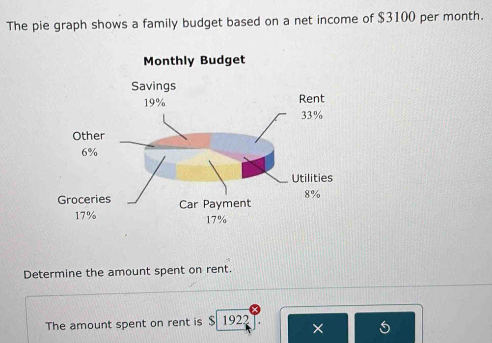 The pie graph shows a family budget based on a net income of $3100 per month. 
Determine the amount spent on rent. 
The amount spent on rent is $ 1922
×