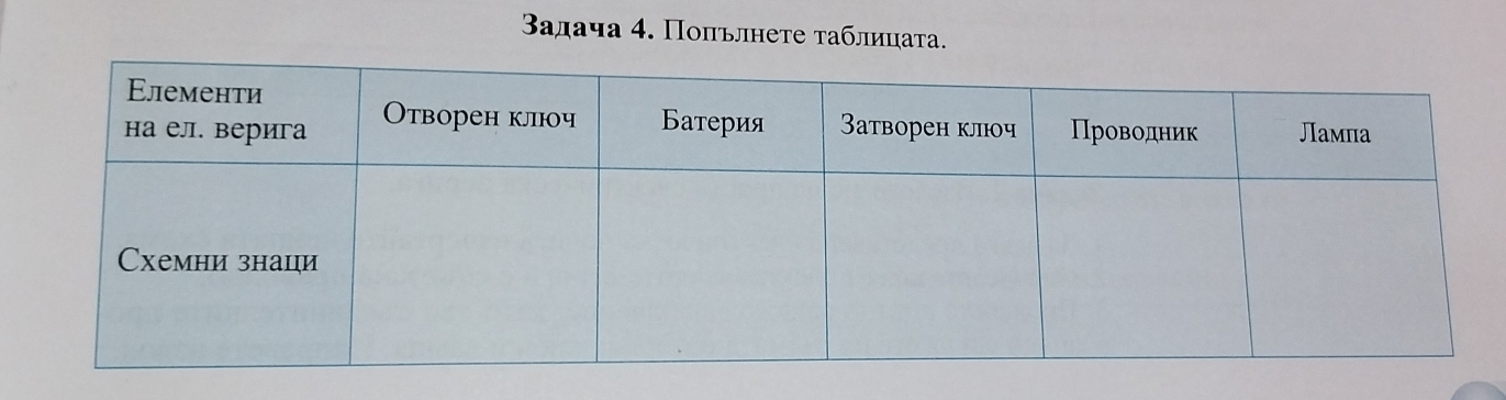 Βαлача 4. Поπьлнеτе τаблицаτа.