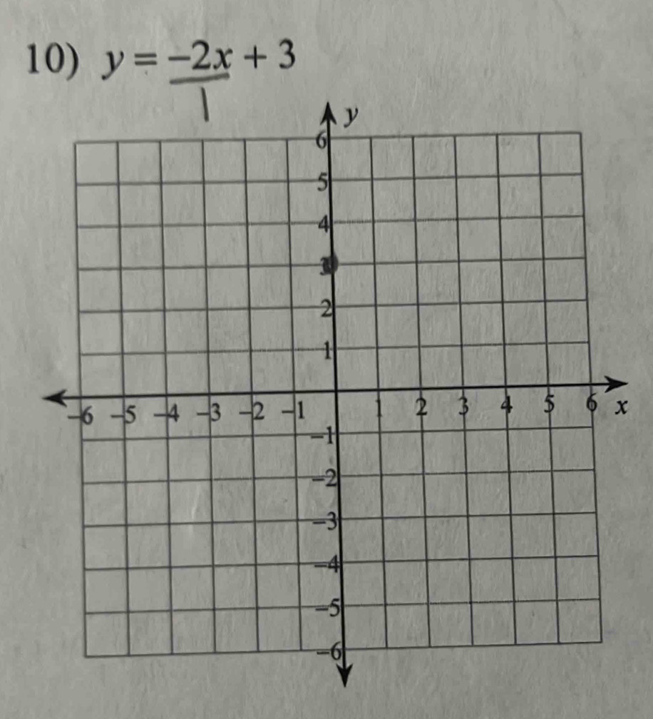 y=-2x+3
x