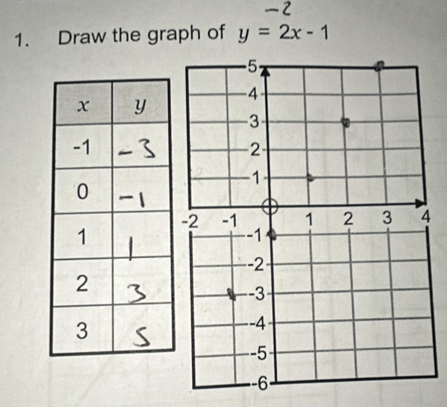 Draw the graph of y=2x-1