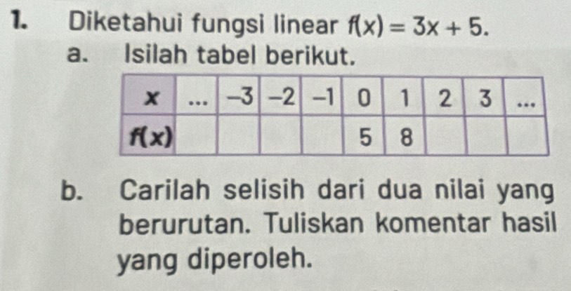 Diketahui fungsi linear f(x)=3x+5.
a. Isilah tabel berikut.
b. Carilah selisih dari dua nilai yang
berurutan. Tuliskan komentar hasil
yang diperoleh.