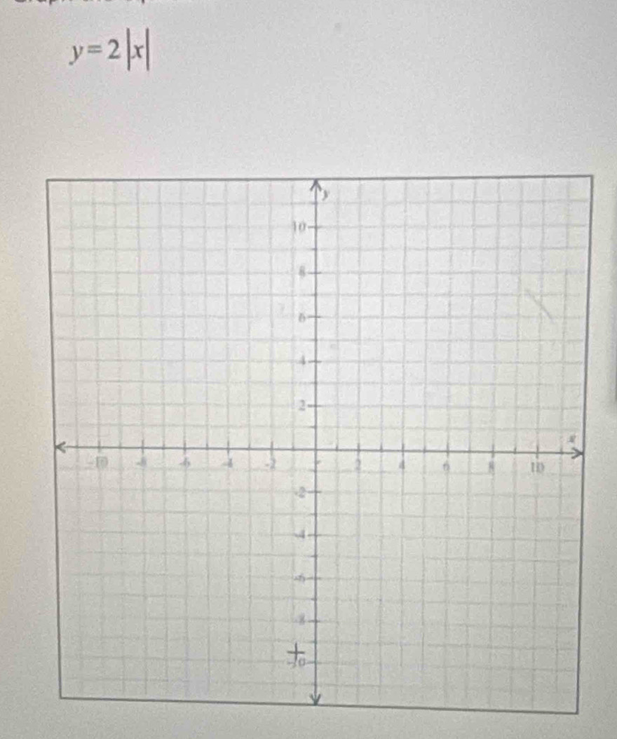 y=2|x|