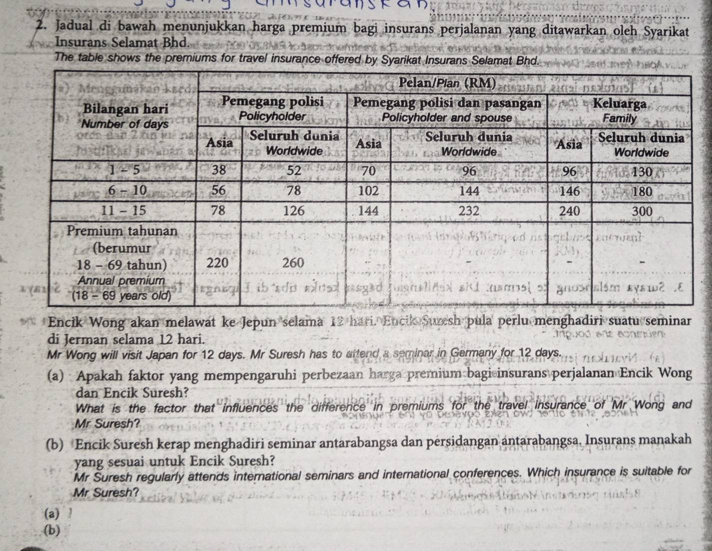 Jadual di bawah menunjukkan harga premium bagi insurans perjalanan yang ditawarkan oleh Syarikat
Insurans Selamat Bhd.
The table shows the premiums for travel insurance offered by Syarikat Insurans Selamat Bhd.
Encik Wong akan melawat ke Jepun selama 12 hari. Encik Suresh pula perlu menghadiri suatu seminar
di Jerman selama 12 hari.
Mr Wong will visit Japan for 12 days. Mr Suresh has to attend a seminar in Germany for 12 days.
(a) Apakah faktor yang mempengaruhi perbezaan harga premium bagi insurans perjalanan Encik Wong
dan Encik Suresh?
What is the factor that influences the difference in premiums for the travel insurance of 'Mr Wong and
Mr Suresh?
(b) Encik Suresh kerap menghadiri seminar antarabangsa dan persidangan antarabangsa. Insurans manakah
yang sesuai untuk Encik Suresh?
Mr Suresh regularly attends international seminars and international conferences. Which insurance is suitable for
Mr Suresh?
(a) !
(b)