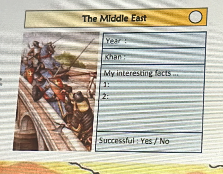 The Middle East