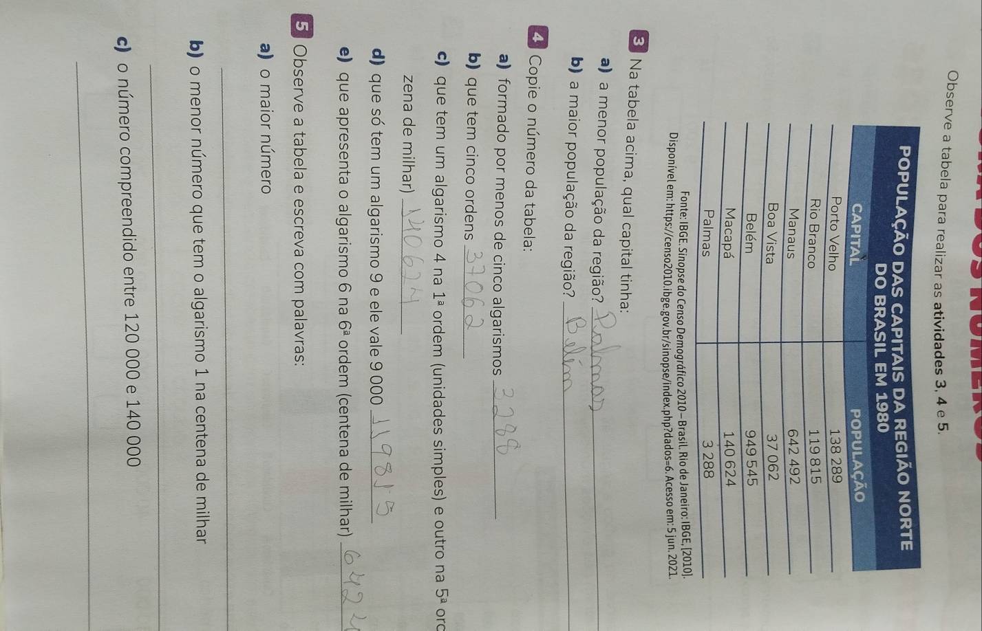 Observe a tabela para realizar as atividades 3, 4 e 5. 
Fonte: IBGE. Sinopse do Censo Demográfico 2010 - Brasil. Rio de Janeiro: IB 
Disponível em: https://censo2010.ibge.gov.br/sinopse/index.php?dados=6. Acesso em: 5 jun. 2021 
8 Na tabela acima, qual capital tinha: 
a) a menor população da região?_ 
b) a maior população da região?_ 
4 Copie o número da tabela: 
a) formado por menos de cinco algarismos_ 
b) que tem cinco ordens_ 
c) que tem um algarismo 4 na 1^(_ a) ordem (unidades simples) e outro na 5^a orc 
zena de milhar)_ 
d) que só tem um algarismo 9 e ele vale 9 000 _ 
e) que apresenta o algarismo 6 na 6^(_ a) ordem (centena de milhar)_ 
5. Observe a tabela e escreva com palavras: 
a)o maior número 
_ 
b) o menor número que tem o algarismo 1 na centena de milhar 
_ 
c) o número compreendido entre 120 000 e 140 000
_