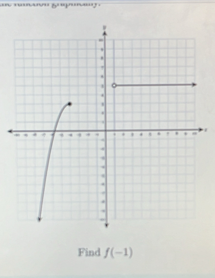 ' 
Find f(-1)