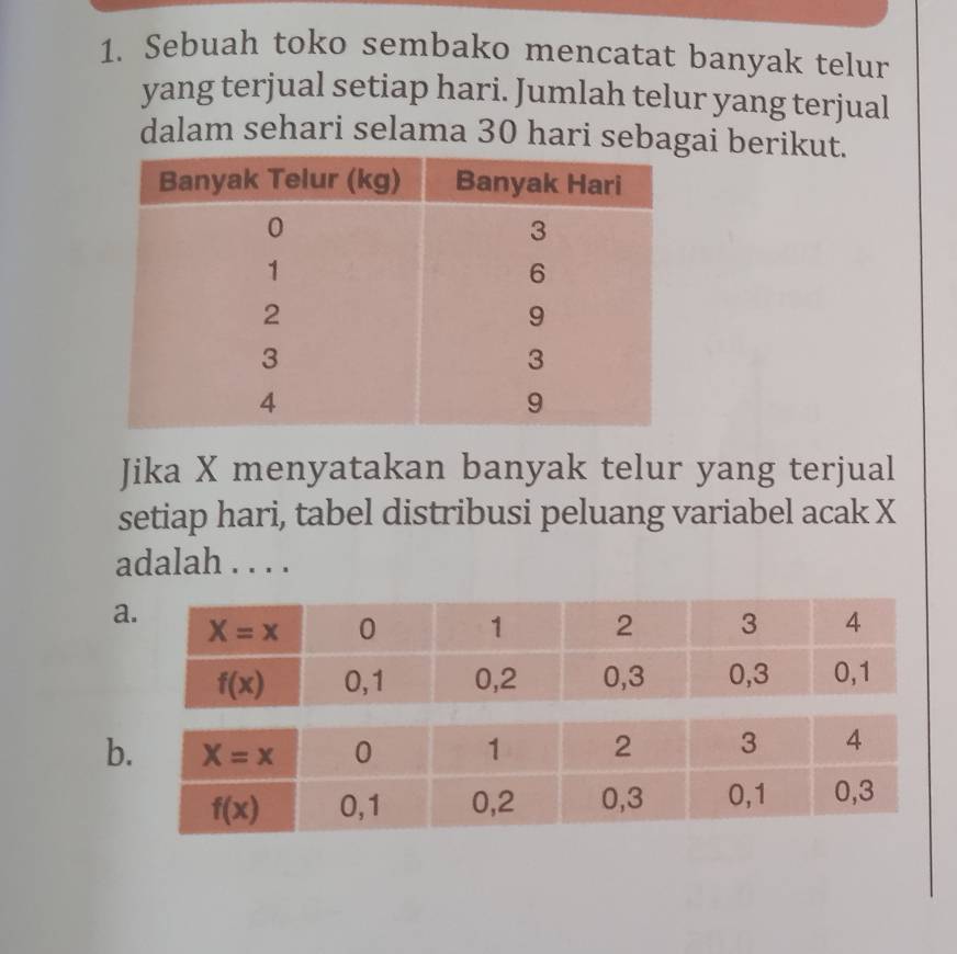 Sebuah toko sembako mencatat banyak telur
yang terjual setiap hari. Jumlah telur yang terjual
dalam sehari selama 30 hari sebagai berikut.
Jika X menyatakan banyak telur yang terjual
setiap hari, tabel distribusi peluang variabel acak X
adalah . . . .
a
b