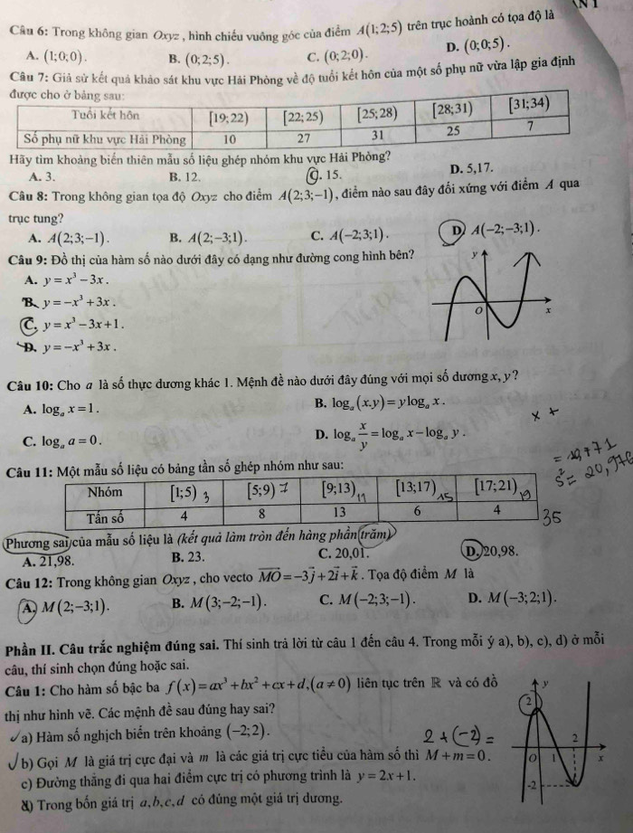 Trong không gian Oxyz , hình chiếu vuông góc của điểm A(1;2;5) trên trục hoành có tọa độ là
A. (1;0;0). B. (0;2;5). C. (0;2;0). D. (0;0;5).
Câu 7: Giả sử kết quả khảo sát khu vực Hải Phòng về độ tuổi kết hôn của một số phụ nữ vừa lập gia định
Hãy tìm khoảng biến thiên mẫu số liệu ghép nhóm khu vực Hải Phòng?
A. 3. B. 12. Q. 15. D. 5,17.
Câu 8: Trong không gian tọa độ Oxyz cho điểm A(2;3;-1) , điểm nào sau đây đổi xứng với điểm A qua
trục tung?
A. A(2;3;-1). B. A(2;-3;1). C. A(-2;3;1). D A(-2;-3;1).
Câu 9: Đồ thị của hàm số nào dưới đây có dạng như đường cong hình bên?
A. y=x^3-3x.
B、 y=-x^3+3x.
C y=x^3-3x+1.
D. y=-x^3+3x.
Câu 10: Cho # là số thực dương khác 1. Mệnh đề nào dưới đây đúng với mọi số dương x, y?
A. log _ax=1.
B. log _a(x.y)=ylog _ax.
C. log _aa=0.
D. log _a x/y =log _ax-log _ay.
Câó bảng tần số ghép nhóm như sau:
Phương sai của mẫu số liệu là (kết quả làm tròn đến hàng phần(trăm)
A. 21,98. B. 23.
C. 20,01. D. 20,98.
Câu 12: Trong không gian Oxyz , cho vecto vector MO=-3vector j+2vector i+vector k. Tọa độ điểm M là
A M(2;-3;1). B. M(3;-2;-1). C. M(-2;3;-1). D. M(-3;2;1).
Phần II. Câu trắc nghiệm đúng sai. Thí sinh trả lời từ câu 1 đến câu 4. Trong mỗi ý a), b), c), d) ở mỗi
câu, thí sinh chọn đúng hoặc sai.
Câu 1: Cho hàm số bậc ba f(x)=ax^3+bx^2+cx+d,(a!= 0) liên tục trên R và có đồ 
thị như hình vẽ. Các mệnh đề sau đúng hay sai? 
(a) Hàm số nghịch biến trên khoảng (-2;2).
b) Gọi M là giá trị cực đại và m là các giá trị cực tiều của hàm số thì M+m=0.
c) Đường thằng đi qua hai điểm cực trị có phương trình là y=2x+1.
&) Trong bốn giá trị a,b,c,d có đúng một giá trị dương.