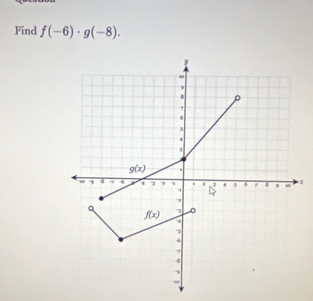 Find f(-6)· g(-8).
x