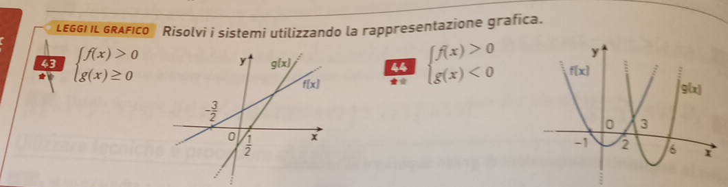 Risolto:LEGGI IL GRAFICO Risolvi i sistemi utilizzando la ...
