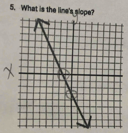 What is the line's slope?