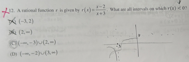 Solved: A rational function r is given by r(x)= (x-2)/x+3 . What are ...