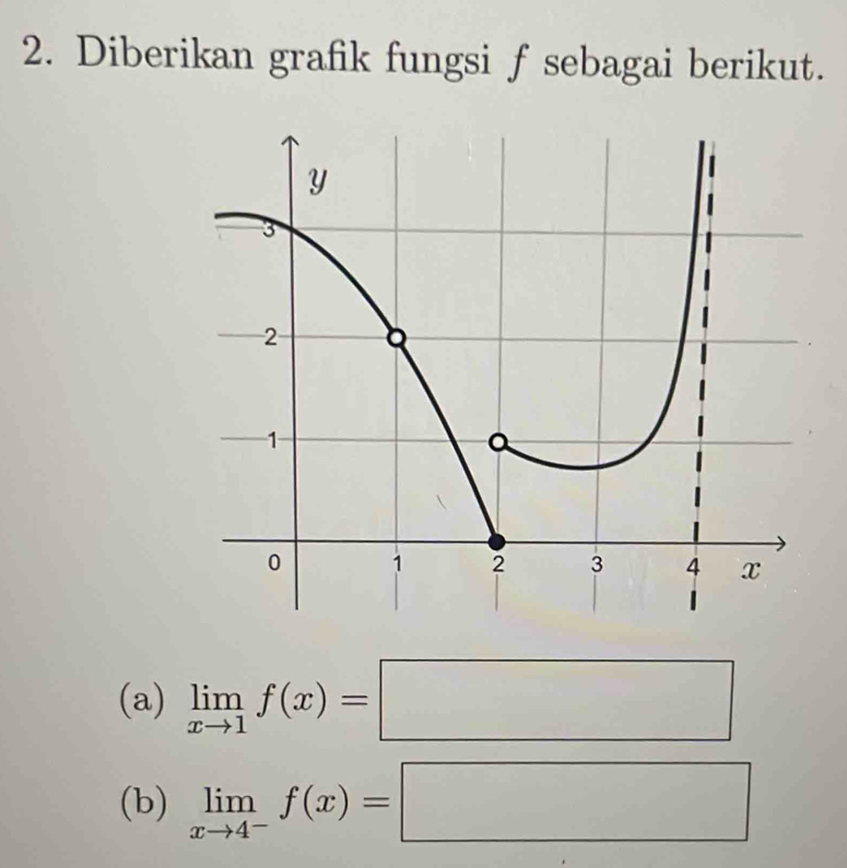 Diberikan grafik fungsi f sebagai berikut. 
(a) limlimits _xto 1f(x)=□
(b) limlimits _xto 4^-f(x)=□