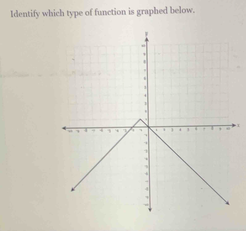 Identify which type of function is graphed below.
X