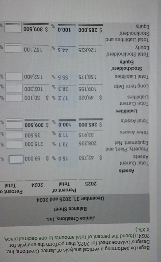 Begin by performing a vertical analysis of Janice Creations, Inc. 
Designs' balance sheet for 2025, then perform the analysis for 
2024. (Round the percent of total amounts to one decimal place,
X.X%.) 
Janice Creations, Inc. 
Balance Sheet 
December 31, 2025 and 2024
Percent of Percent o 
2025 Total 2024 Total 
Assets 
Total Current 
Assets $ 42,750 15.0 % $ 59,000 _ %
Property, Plant, and 
Equipment, Net 208,335 73.1 % 215,000 %
Other Assets 33,915 11.9 % _ 35,500 _ %
Total Assets $ 285,000 100.0 $ 309,500 _ %
Liabilities 
Total Current 
Liabilities $ 49,020 17.2 % $ 50,100 ·s ·s ·s %
Long-term Debt 109,155 38.3 % 102,300 _ □  %
Total Liabilities 158,175 55.5 % 152,400 %
Stockholders' 
Equity 
Total Stockholders' 
Equity 126,825 5 44.5 % 157,100 %
Total Liabilities and 
Stockholders' 
Equity $ 285,000 100.0 $ 309,500 _