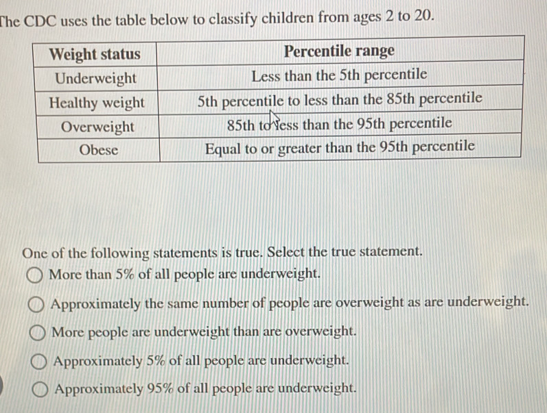 The CDC uses the table below to classify children from ages 2 to 20.
One of the following statements is true. Select the true statement.
More than 5% of all people are underweight.
Approximately the same number of people are overweight as are underweight.
More people are underweight than are overweight.
Approximately 5% of all people are underweight.
Approximately 95% of all people are underweight.