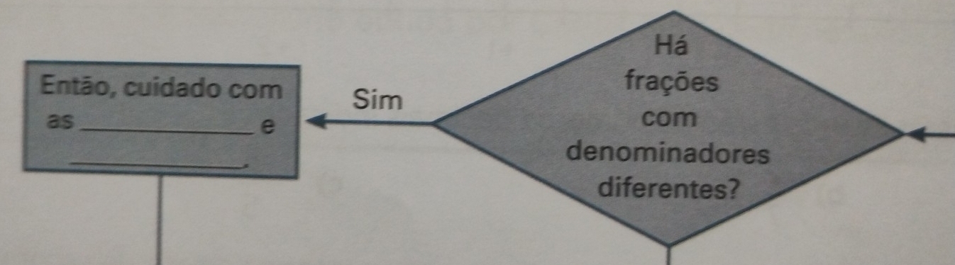 Então, cuidado co 
as 
_ 
_