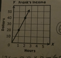 Frank's Income