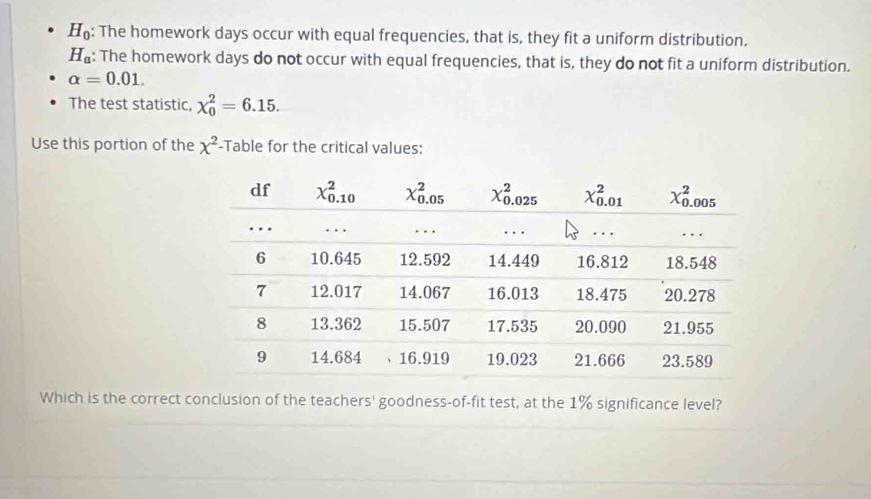 H_0 : The homework days occur with equal frequencies, that is, they fit a uniform distribution.
H_a : The homework days do not occur with equal frequencies, that is, they do not fit a uniform distribution.
alpha =0.01.
The test statistic, chi _0^(2=6.15.
Use this portion of the x^2) -Table for the critical values:
Which is the correct conclusion of the teachers' goodness-of-fit test, at the 1% significance level?