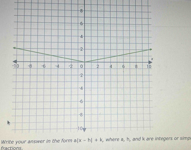 Write your answer in the formegers or simp
fractions.