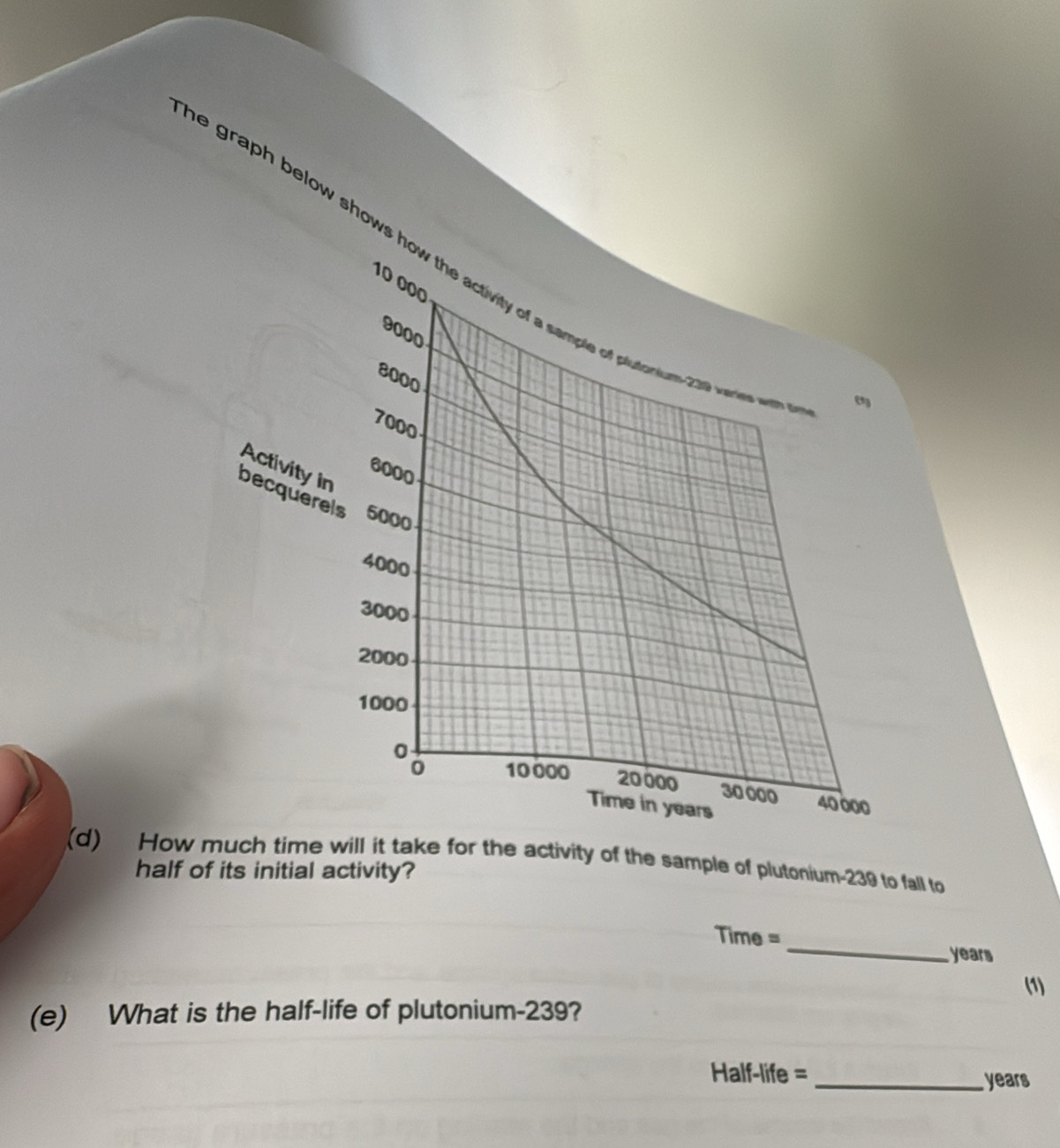 graph below shows how the activity of a sample of plutonium- 2019 werkes with
10 000
9000
8000
7000
Activity in
6000
becquerels 5000
4000
3000
2000
1000
0
0 10 000 20000 30 000 40 000
Time in years
(d) How much time will it take for the activity of the sample of plutonium- 239 to fall to 
half of its initial activity? 
_
Time =
years
(1) 
(e) What is the half-life of plutonium- 239? 
Half-life = _ years