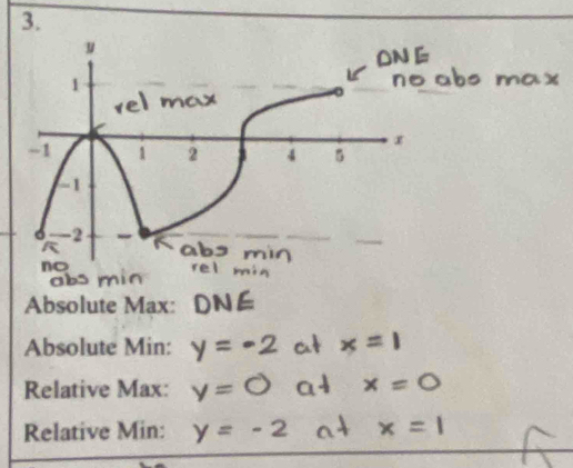 Absolute Max: 
Absolute Min : 
Relative Max: 
Relative Min :