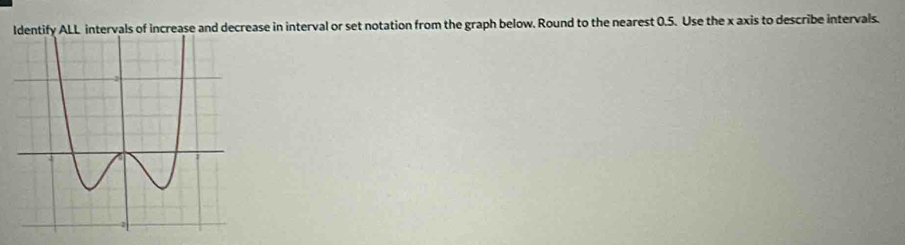 Identify ALL intervals of increase and decrease in interval or set notation from the graph below. Round to the nearest 0.5. Use the x axis to describe intervals.