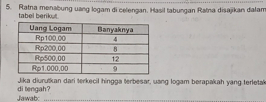 Ratna menabung uang logam di celengan. Hasil tabungan Ratna disajikan dalam 
tabel berikut. 
Jika diurutkan dari terkecil hingga terbesar, uang logam berapakah yang terletak 
di tengah? 
Jawab:_