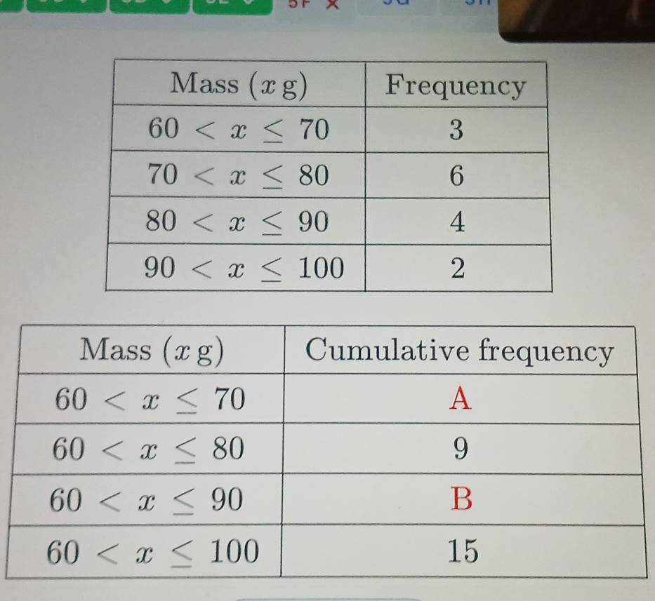 5F ×