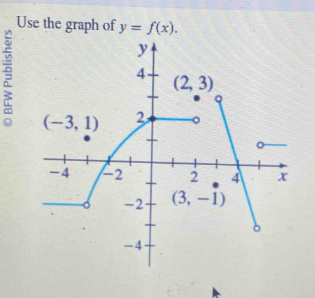 Use the graph of y=f(x).