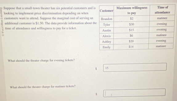 Suppose that a small-town theater has six potential customers and 
looking to implement price discrimination depending on when 
= customers want to attend. Suppose the marginal cost of serving an 
additional customer is $1.50. The data provide information about t 
time of attendance and willingness to pay for a ticket. 
What should the theater charge for evening tickets?
$ 15
What should the theater charge for matinee tickets?
$