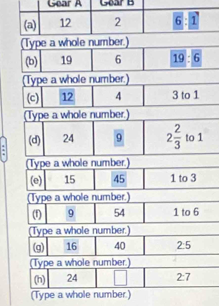 (Type a whole number.)
(b) 19 6 19:6
(Type a whole number.)
(c) 12 4 3 to 1
(Type a whole number.)
(d) 24 9 2 2/3  to 1
(Type a whole number.)
(e) 15 45 1 to 3
(Type a whole number.)
(f) 9 54 1 to 6
(Type a whole number.)
(g) 16 40 2:5
(Type a whole number.)
(h) 24 2:7
(Type a whole number.)