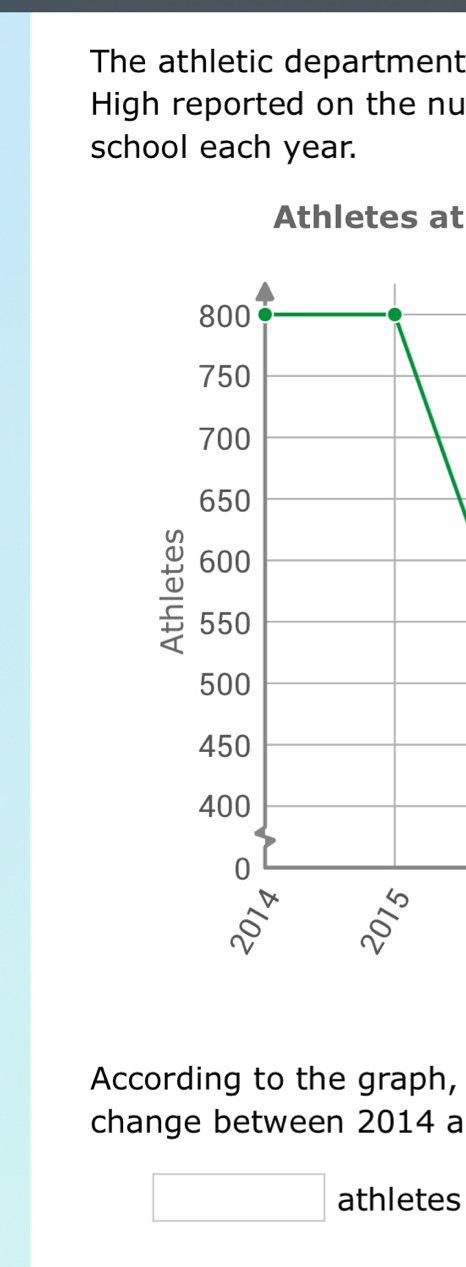 The athletic department 
High reported on the nu 
school each year. 
Athletes at 
T 
According to the graph, 
change between 2014 a 
□ athletes